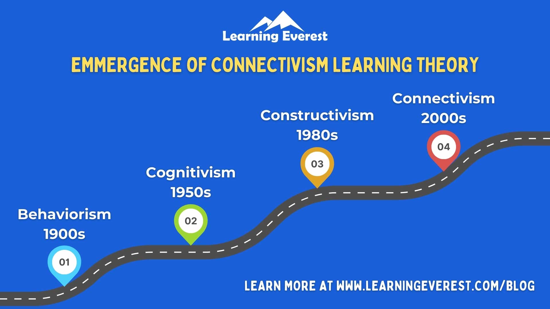 Emmergence of Connectivism Learning Theory