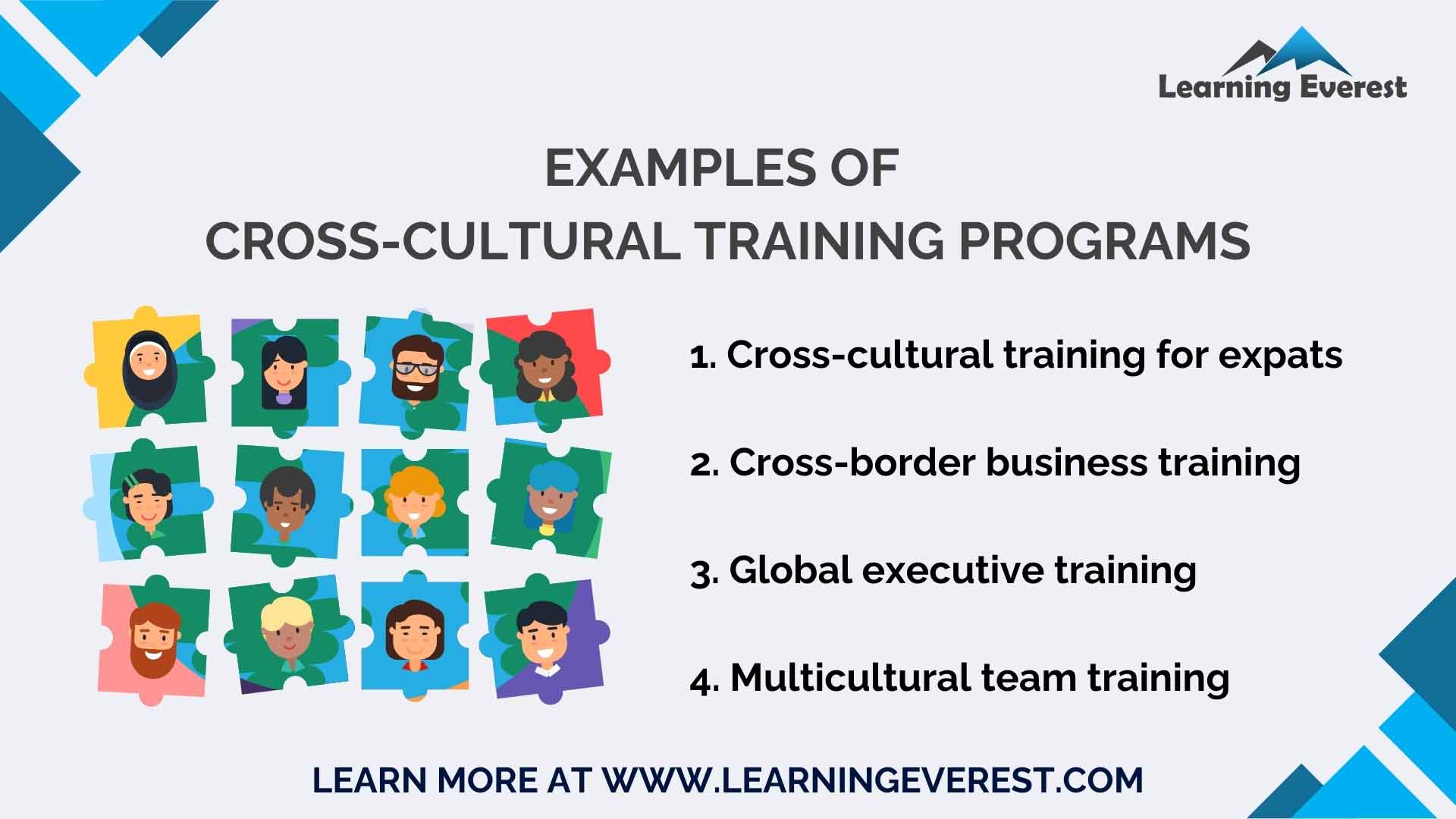 Examples of Cross-Cultural Training Programs