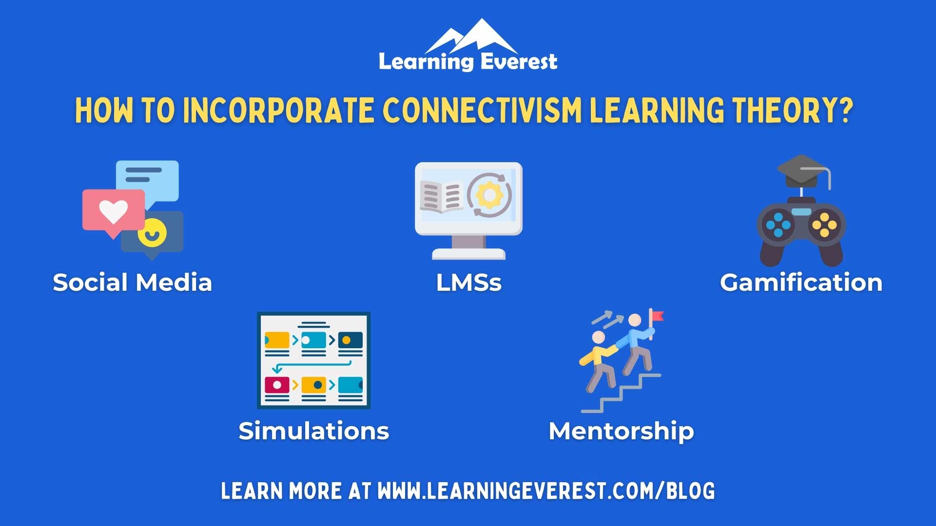 How to Incorporate Connectivism Learning Theory?