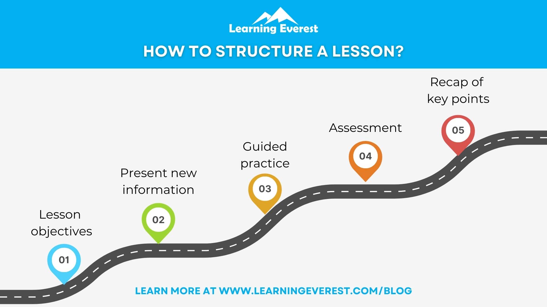 Effective teaching strategies for instructors: How do you structure your lessons?