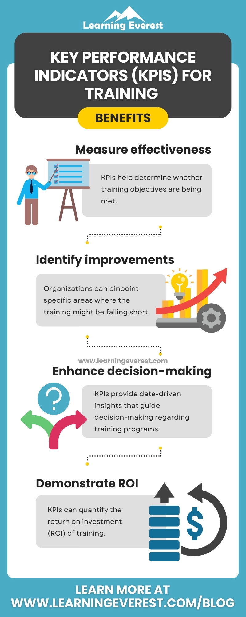 Key Performance Indicators for Training