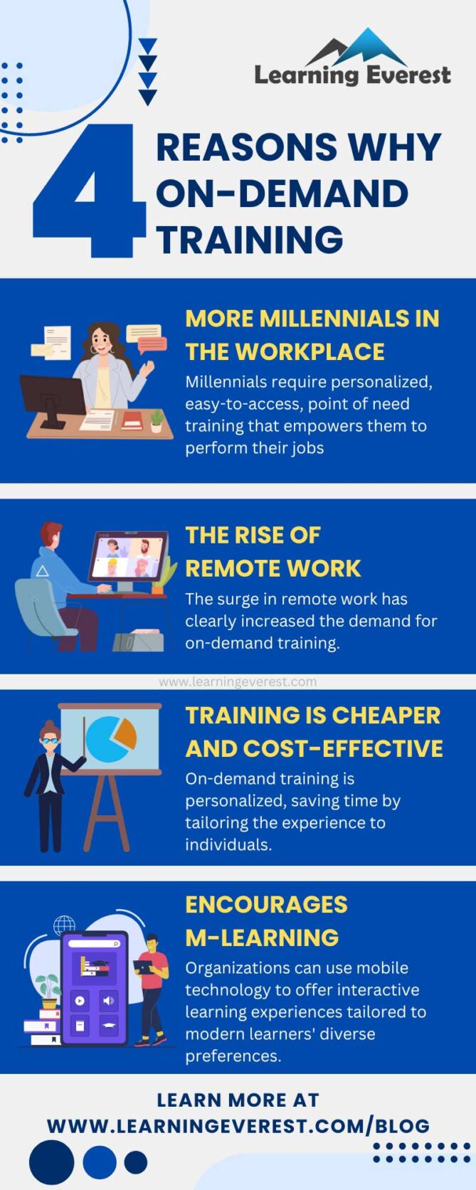 On Demand Training - Infographic – Learning Everest