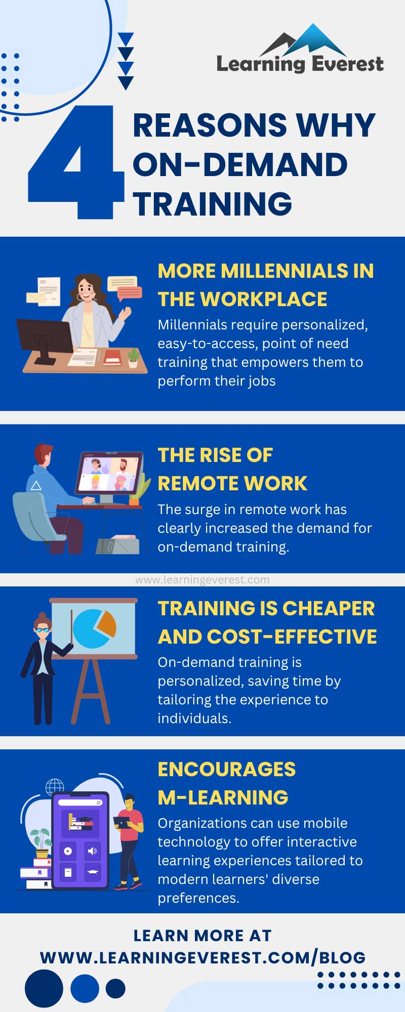 On Demand Training Infographic