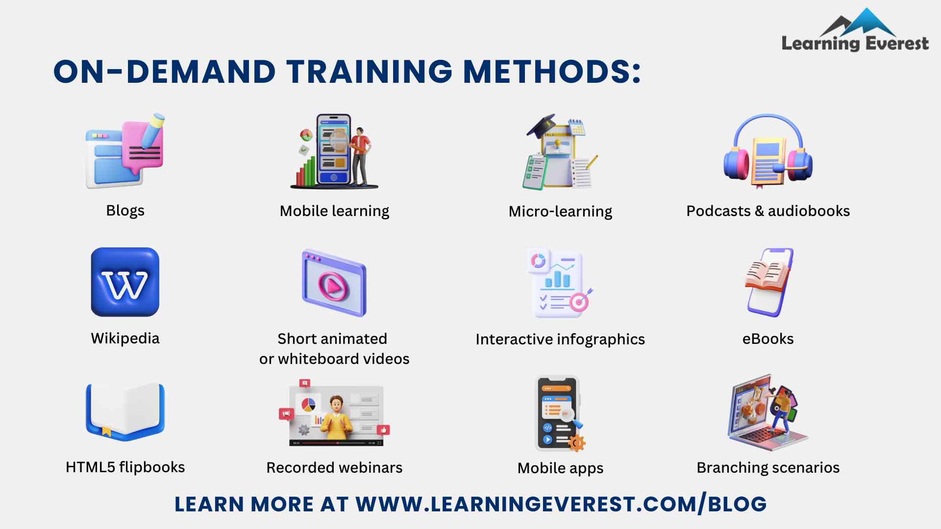 On-Demand Training Methods