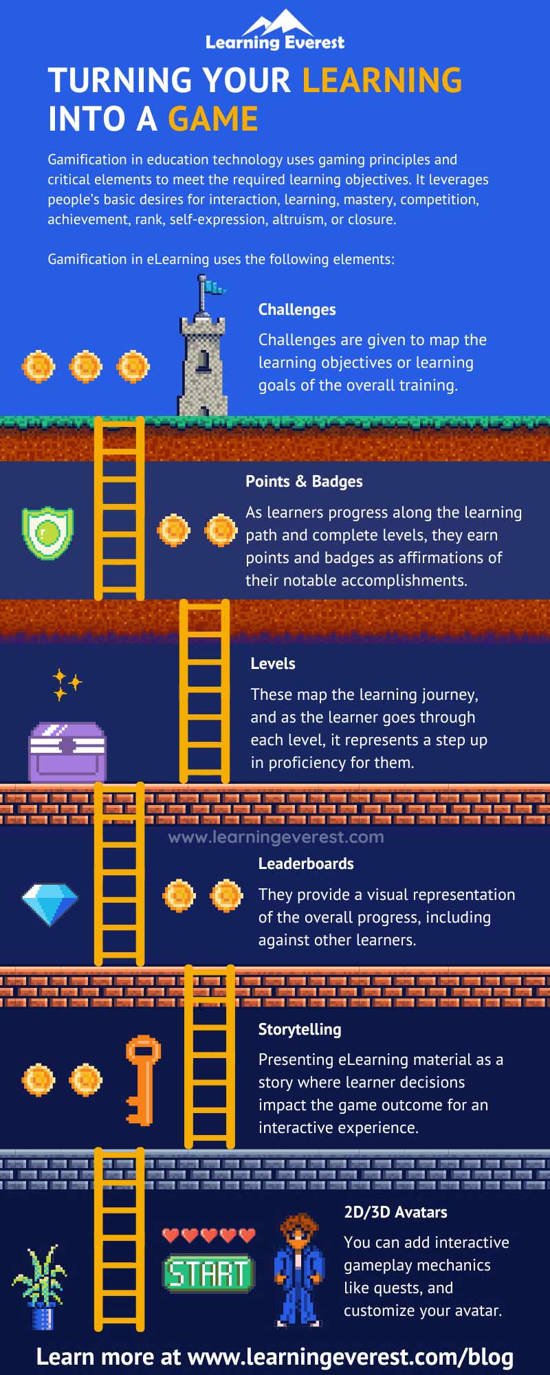 The Importance of Gamification in Education Technology Infographic