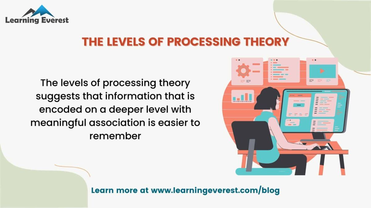 Application of the levels of processing theory in L&D