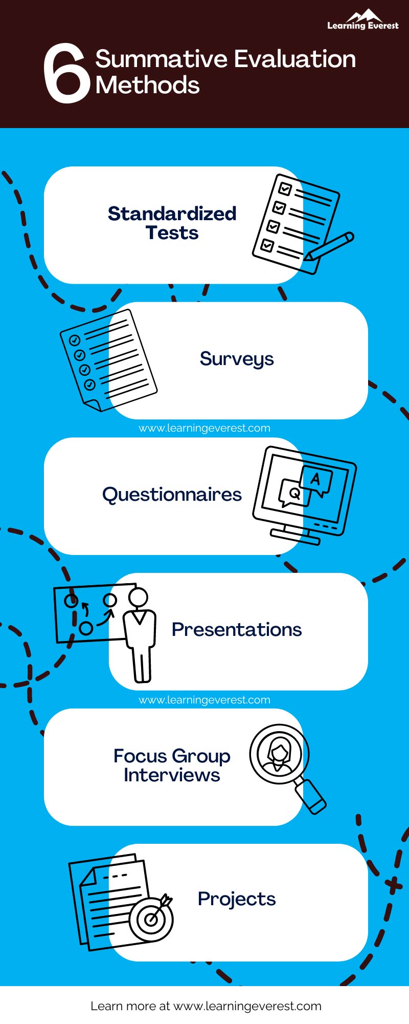 Six Summative Evaluation Methods