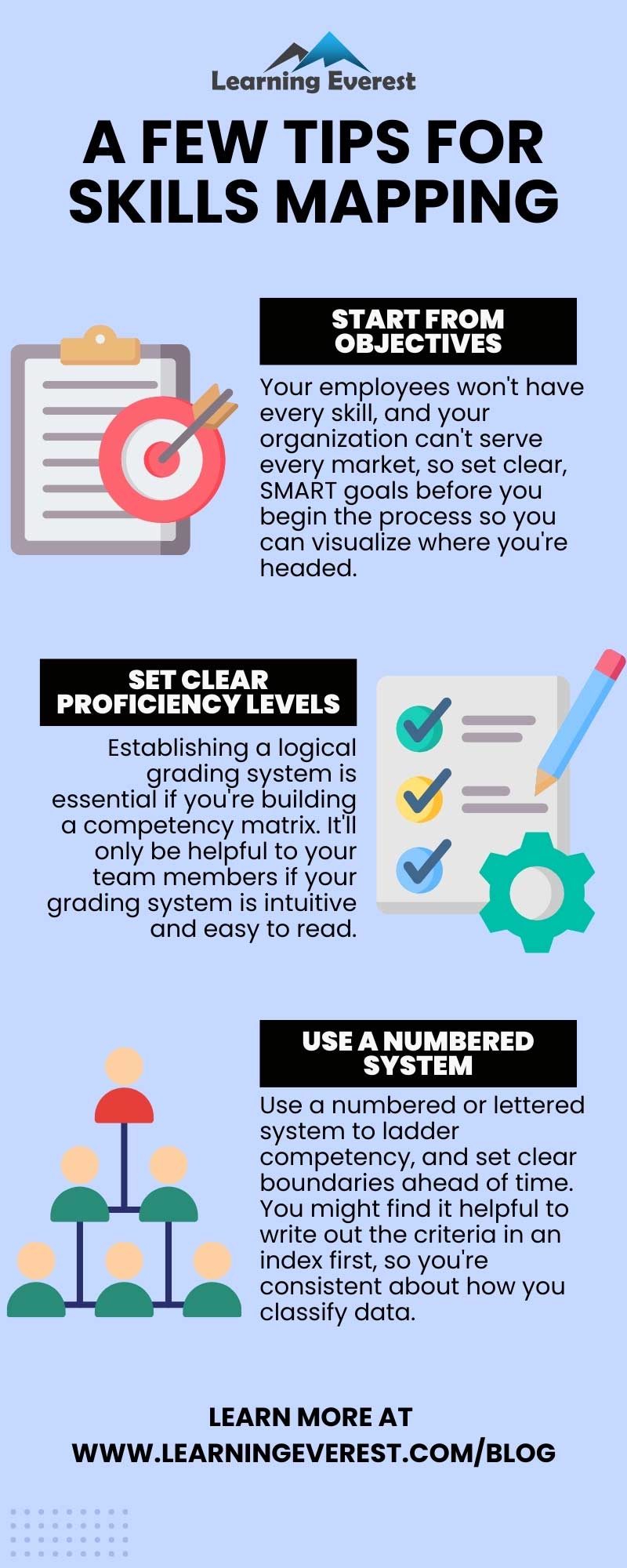 A few tips for skills mapping