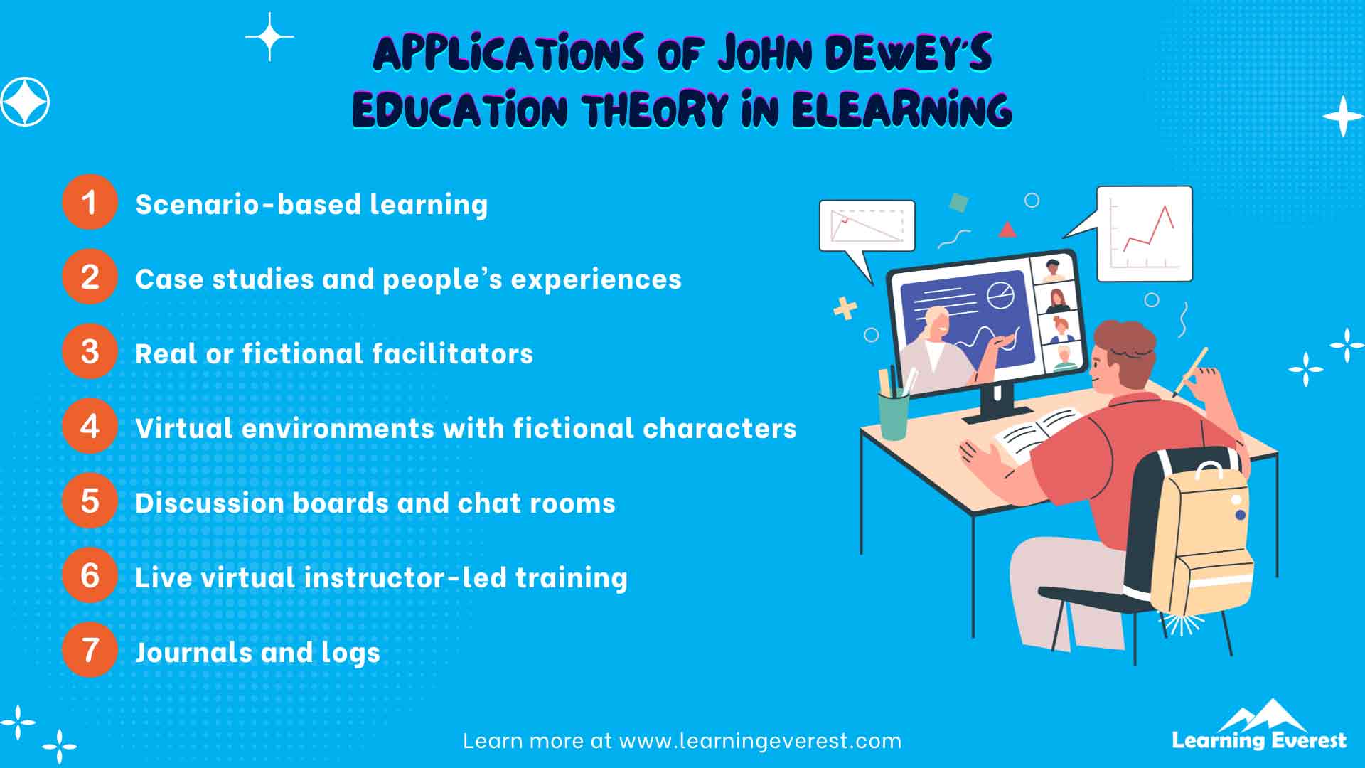 Applications of John Dewey’s Education Theory in eLearning