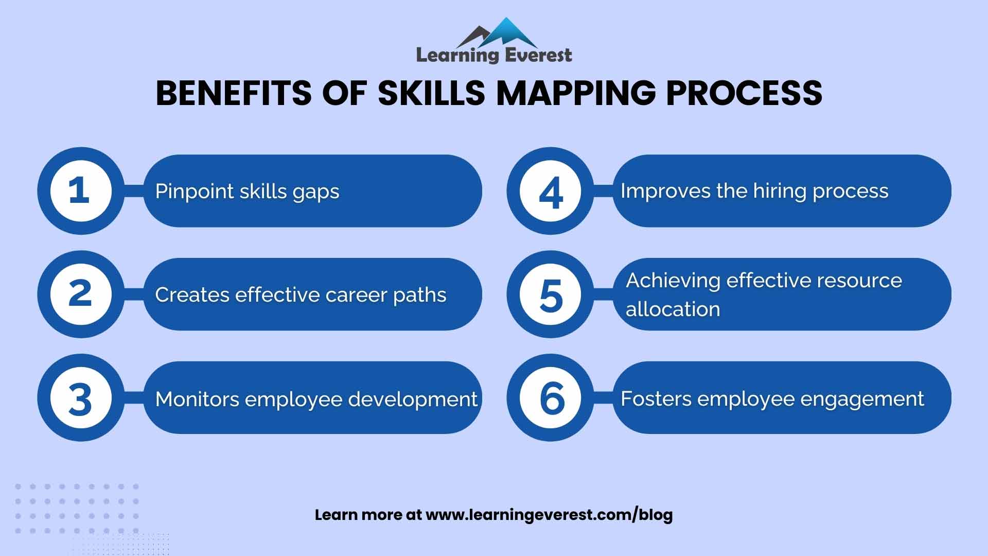 Benefits of skills mapping process