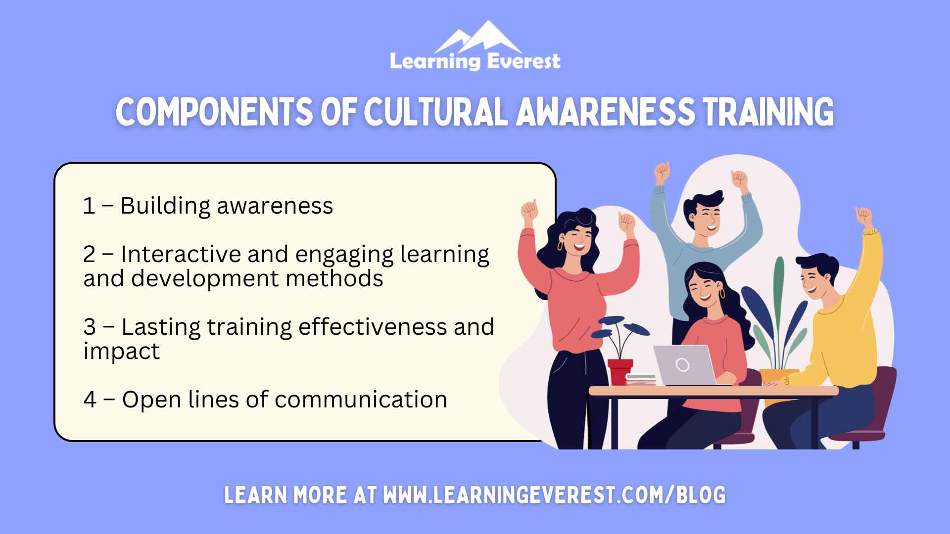 Components of Cultural Awareness Training