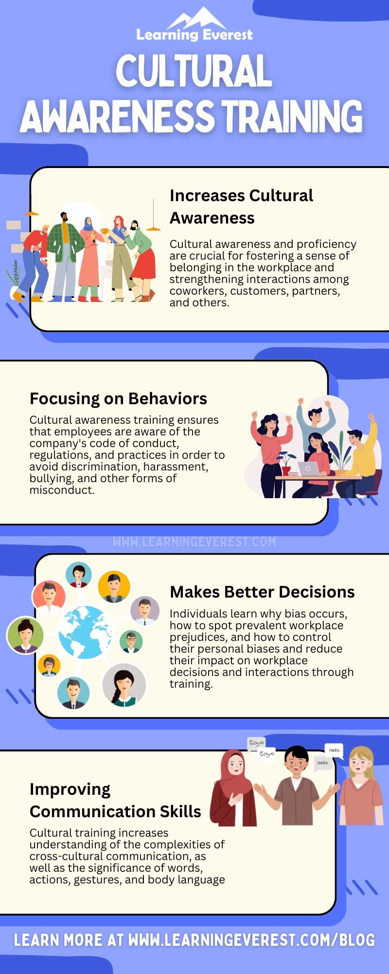 Cultural Awareness Training Infographic