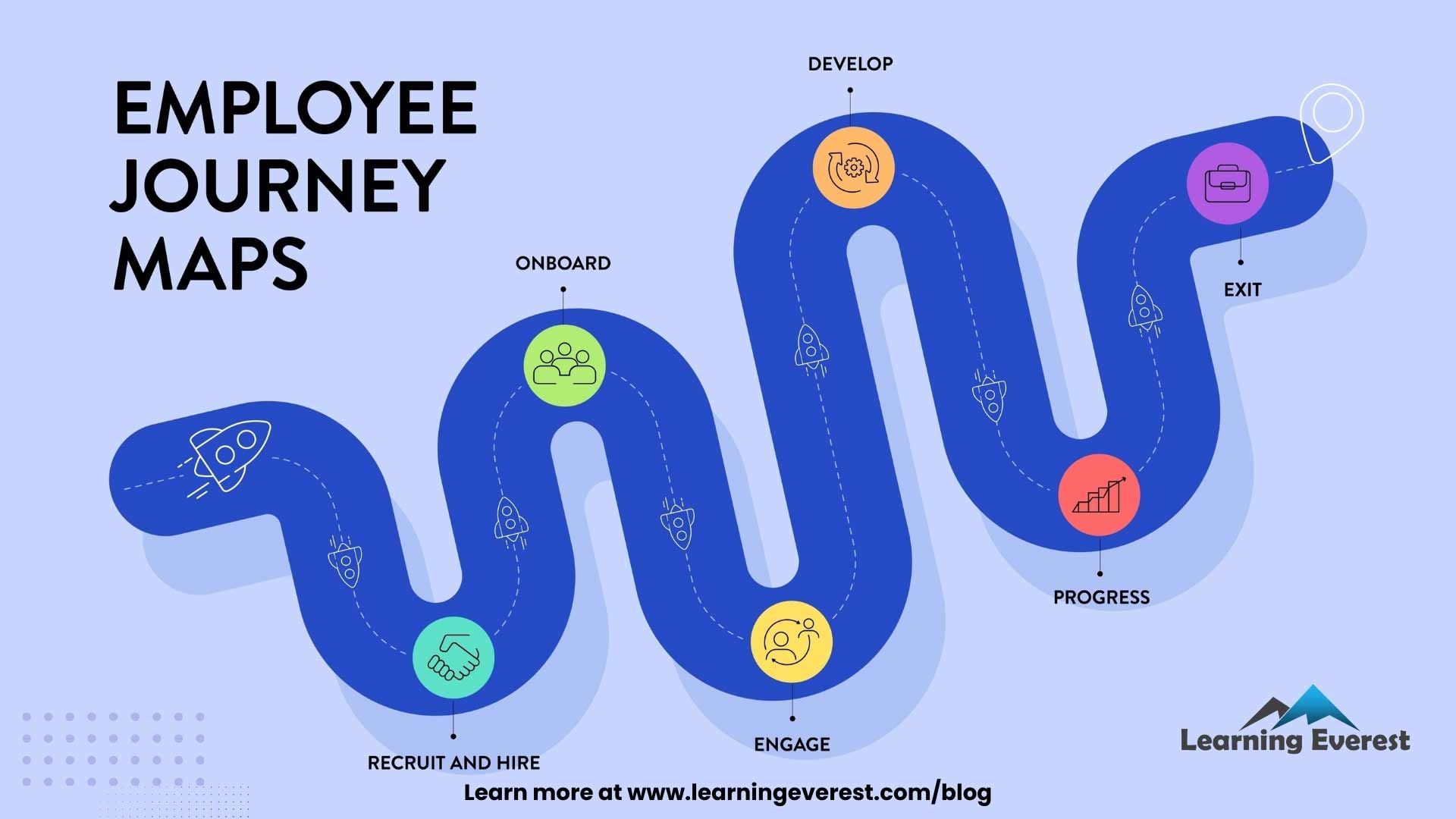 Employee Journey Maps