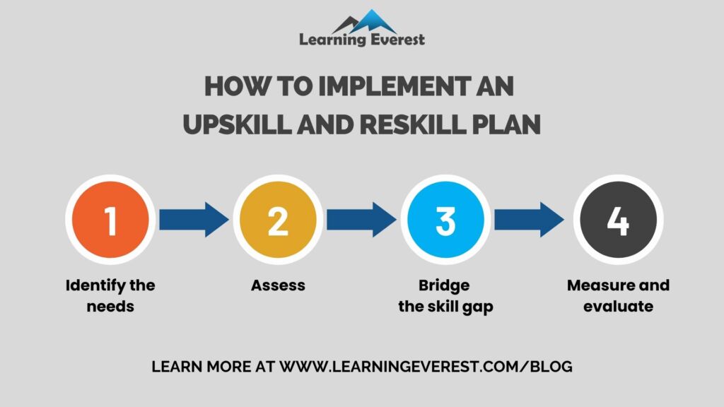 What is the difference between upskill and reskill?