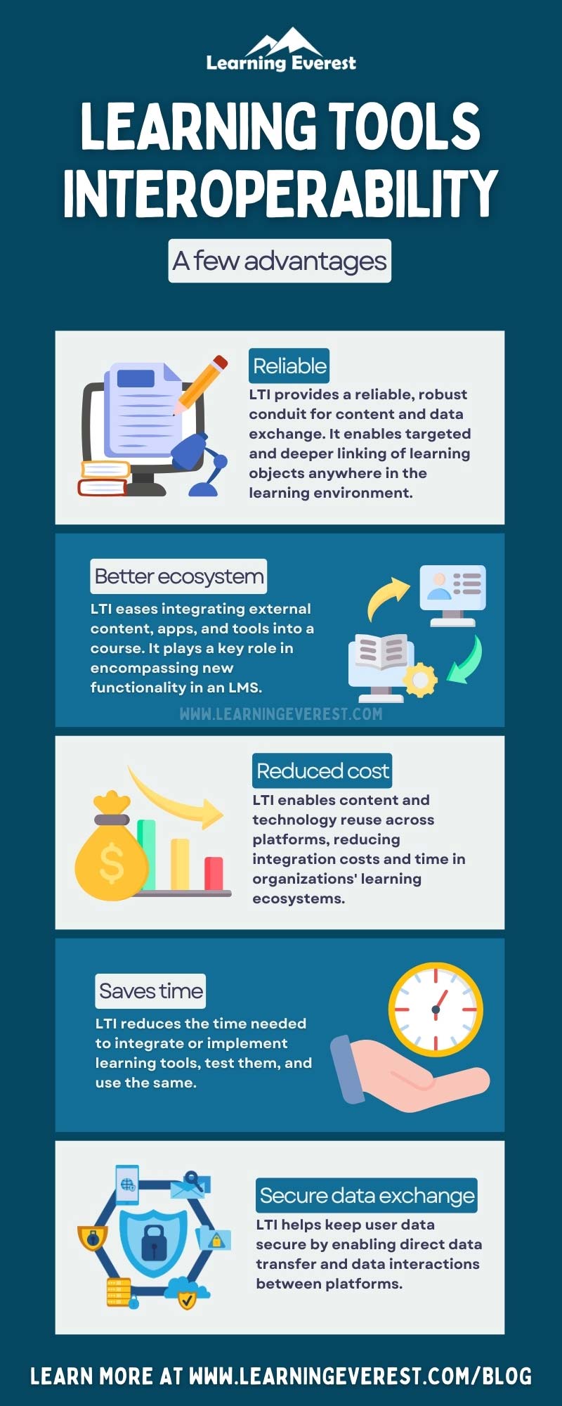 Learning Tools Interoperability - A Few Advantages