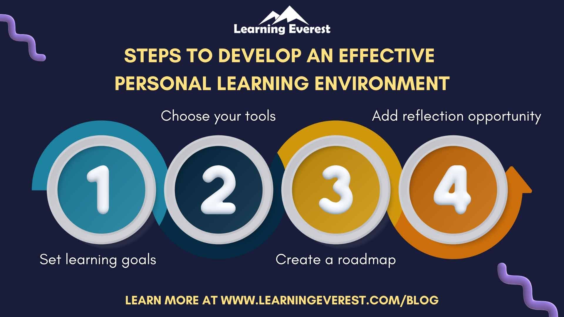 Steps to develop an effective personal learning environment