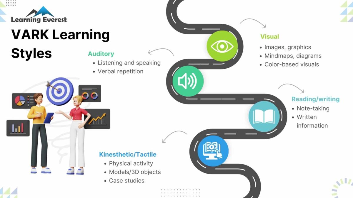 Tactile Learning: Definition, Characteristics and Examples