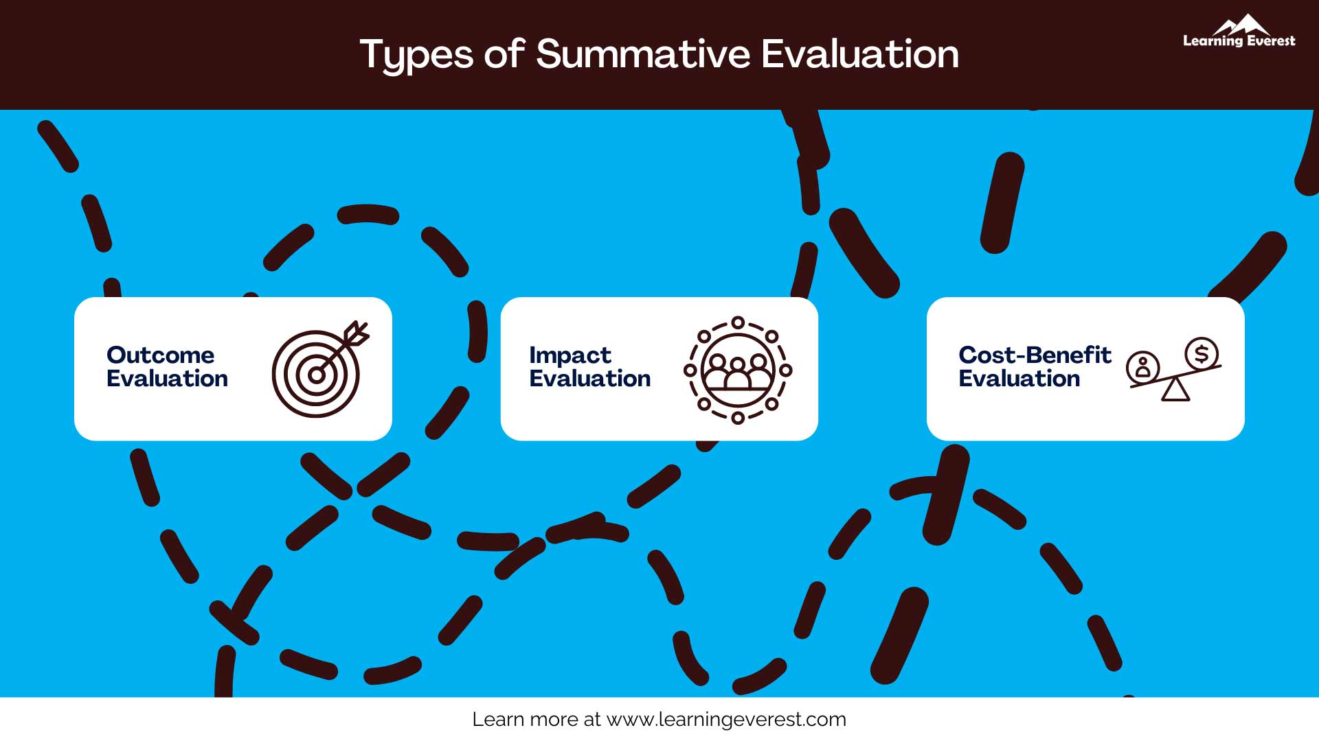 Types of Summative Evaluation