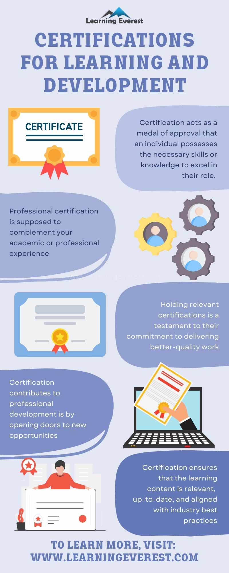 Certifications for Learning And Development