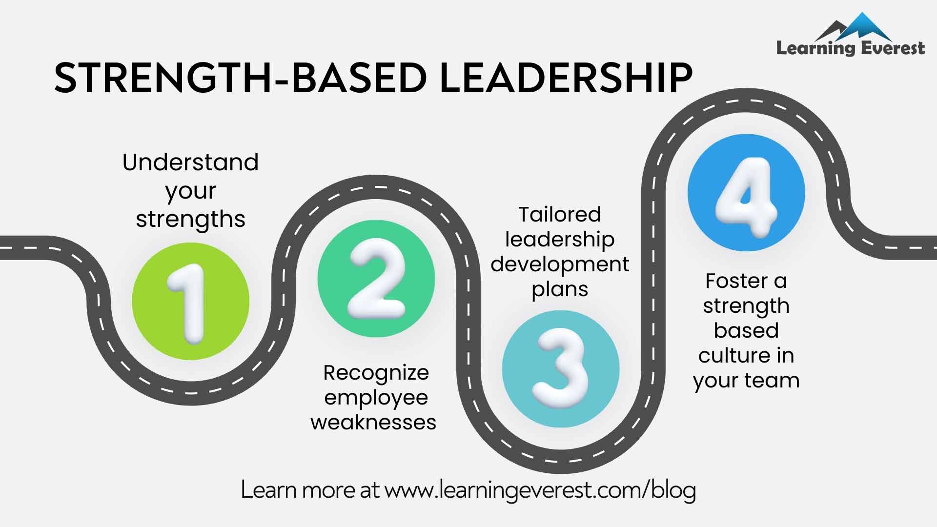 Role of strength-based leadership