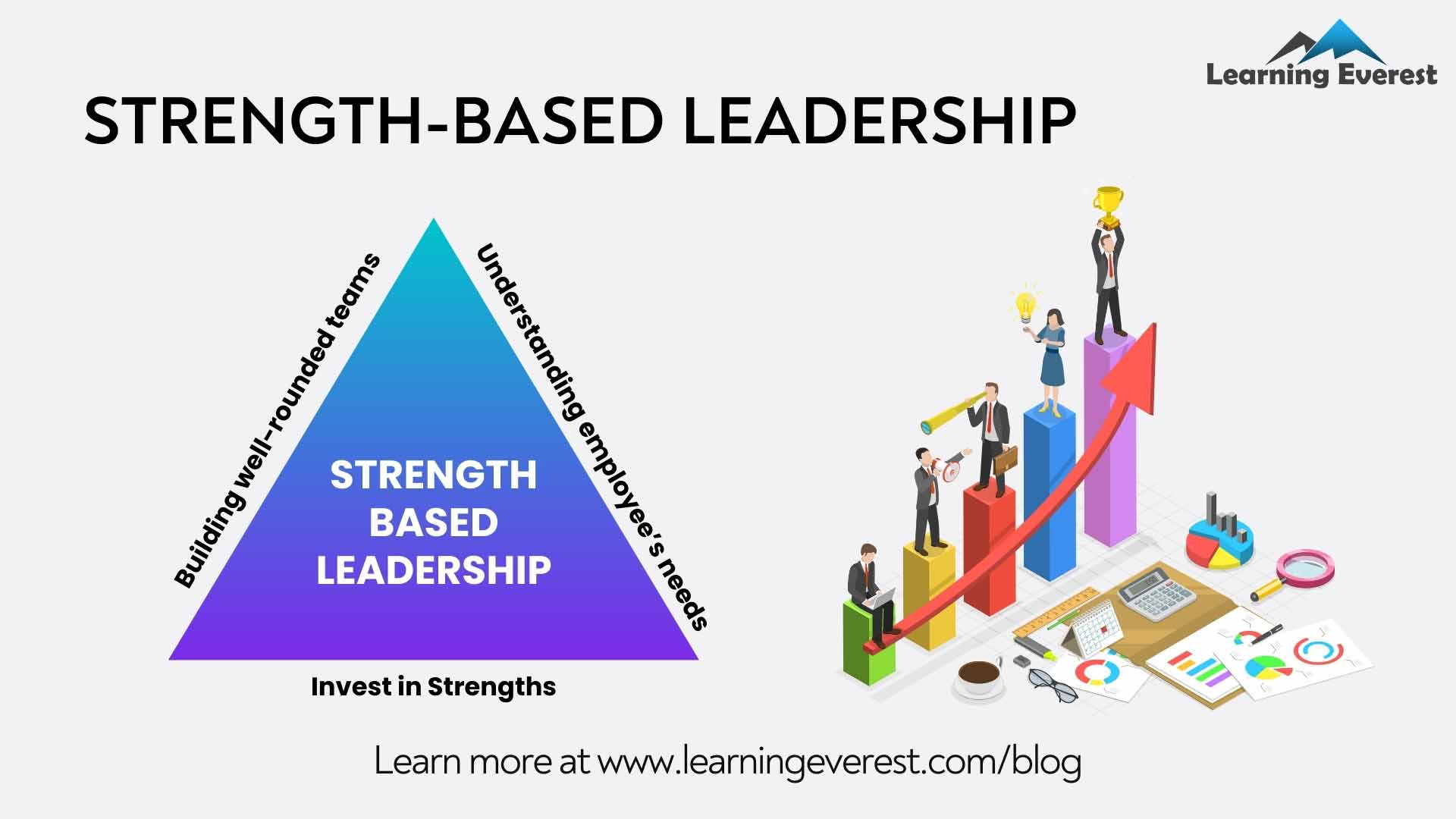 The role of strength-based leadership