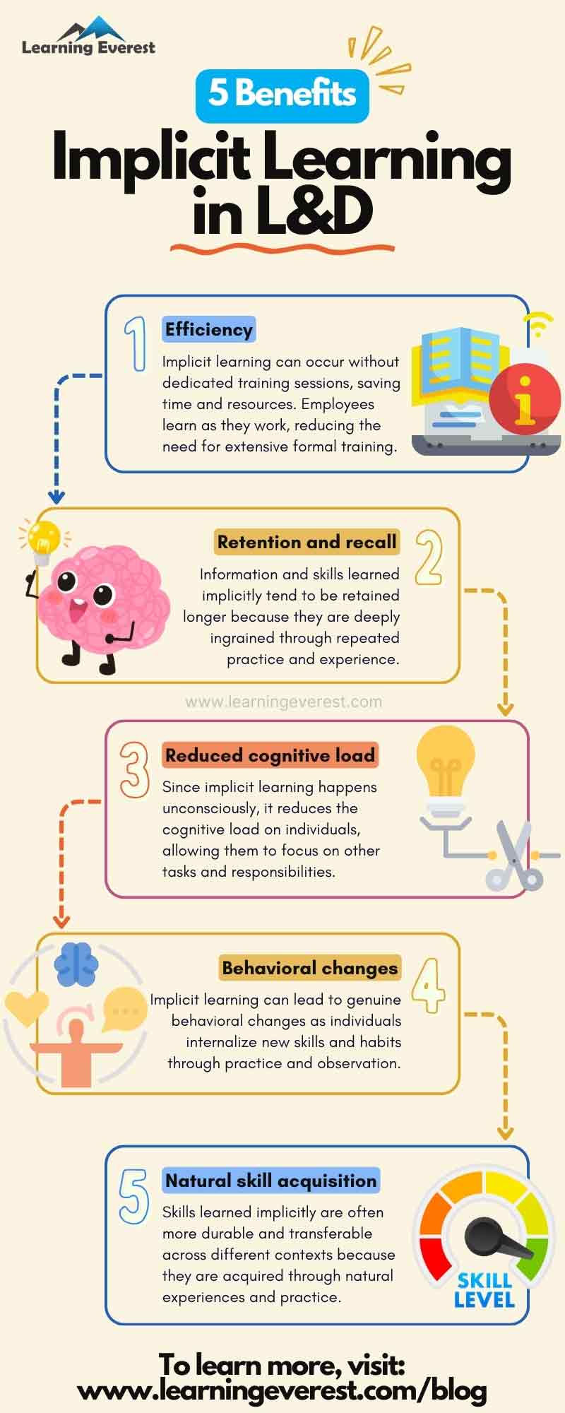 5 Benefits of Implicit Learning in Learning and Development