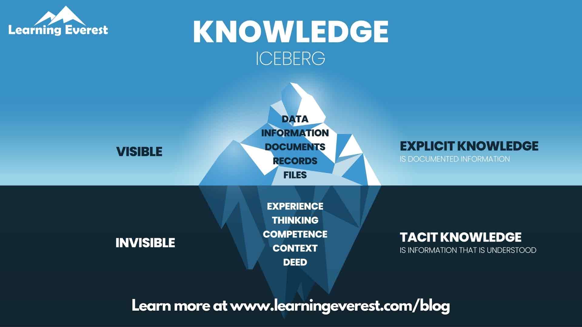 Implicit learning example