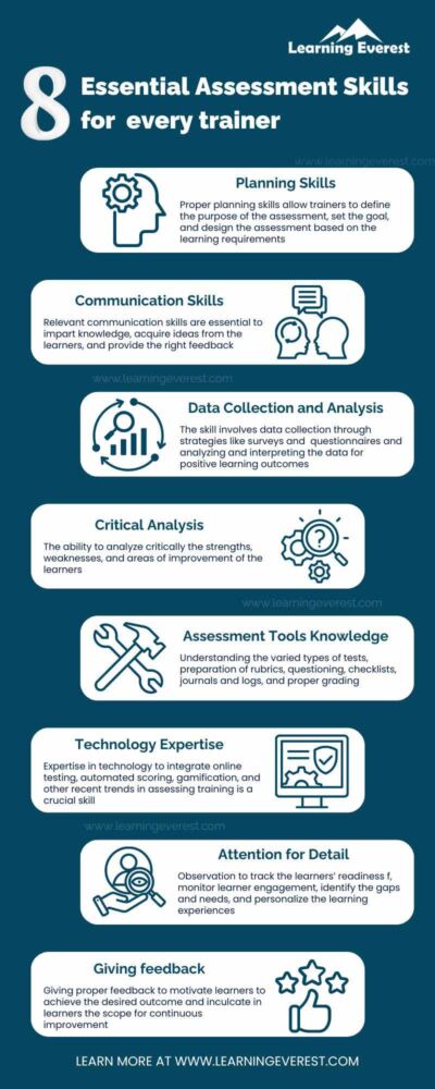 8 Essential Assessment Skills Every Trainer Should Master