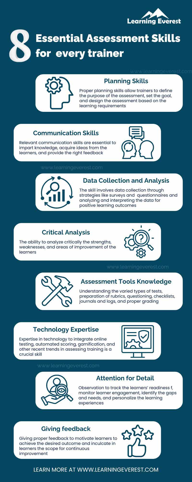 Essential Assessment Skills for Every Trainer