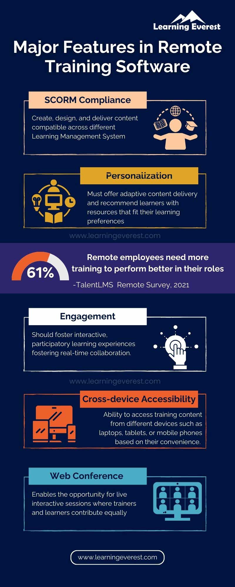 Major features in Remote Training Software