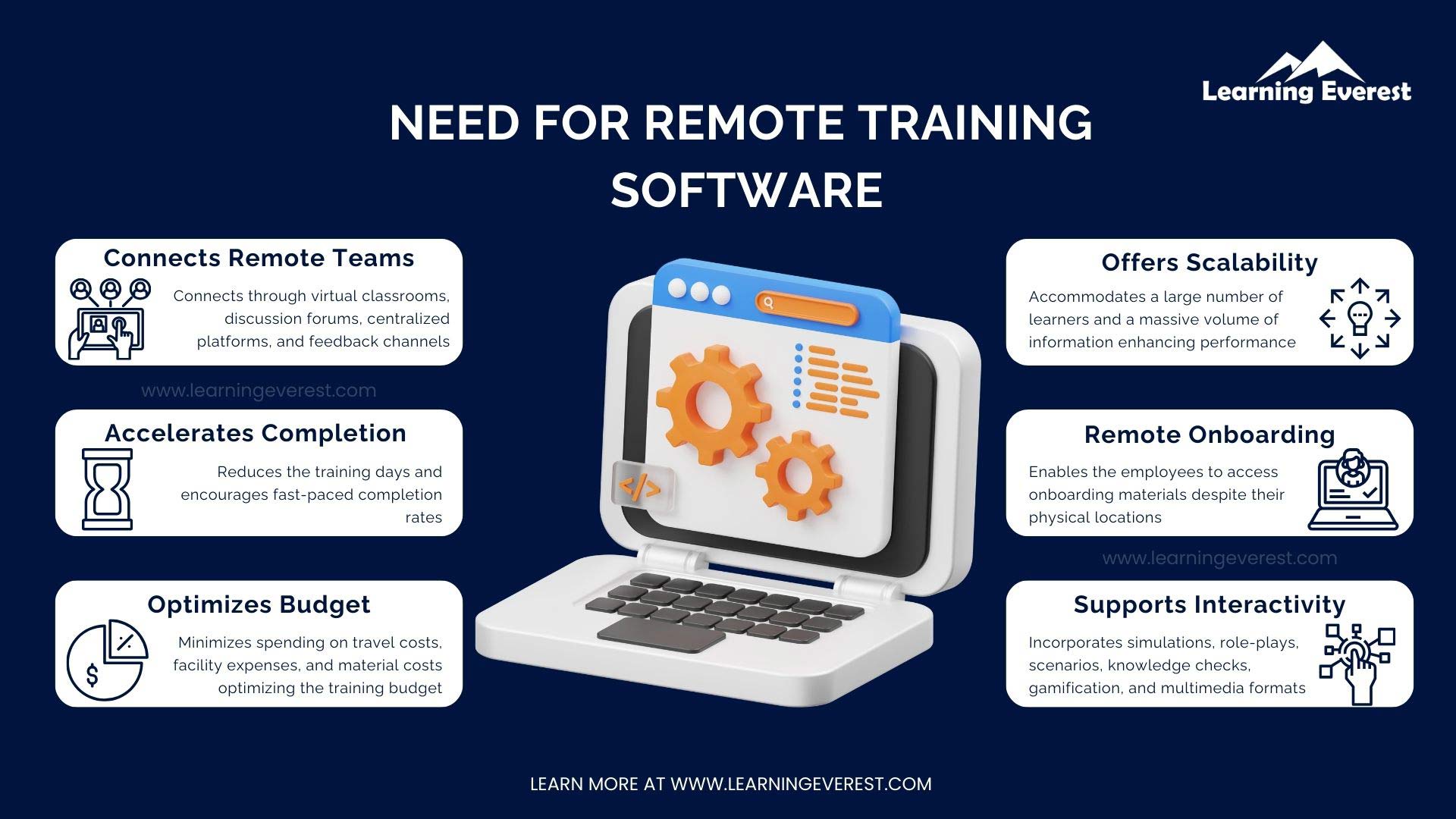 Need For Remote Training Software