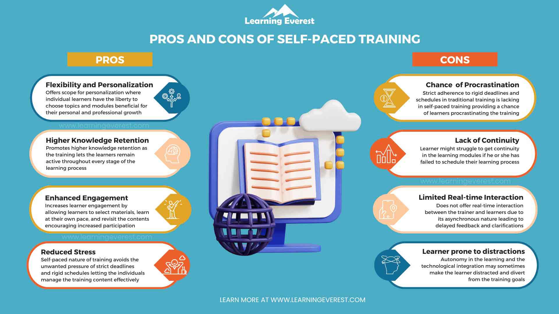 Pros and Cons of Self-paced Training