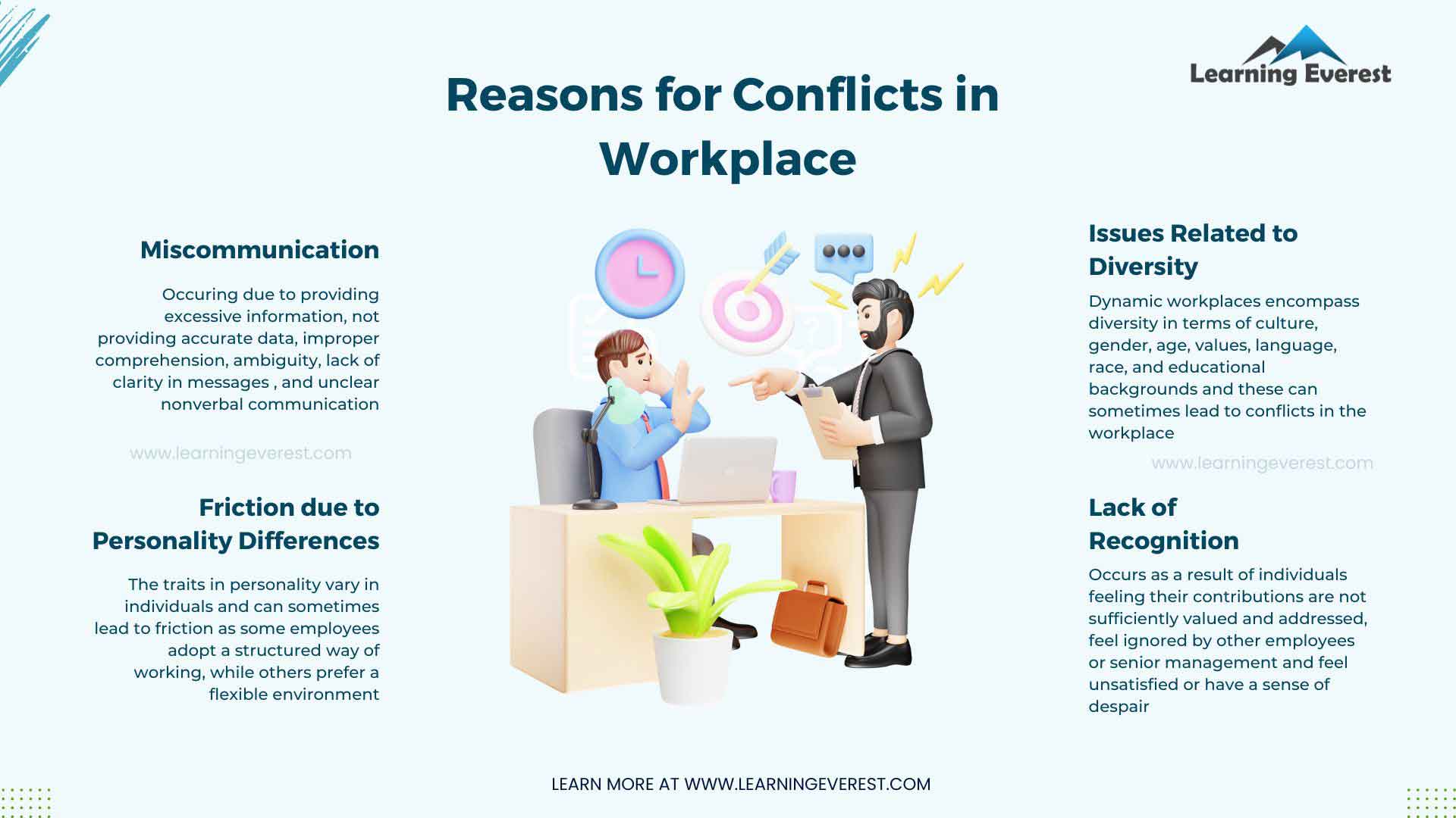 Reasons For Conflicts in Workplace