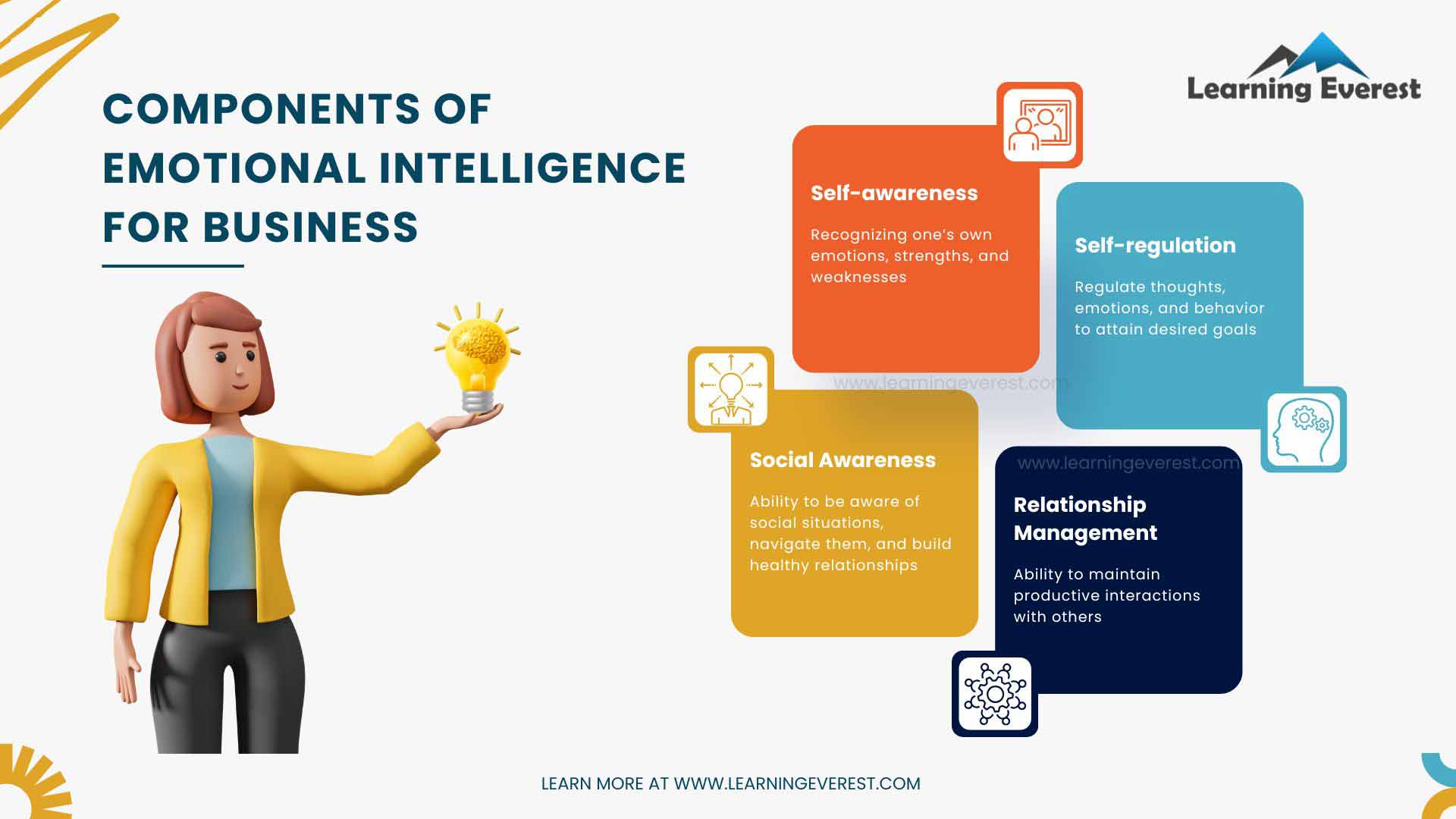 Components of Emotional Intelligence for Business