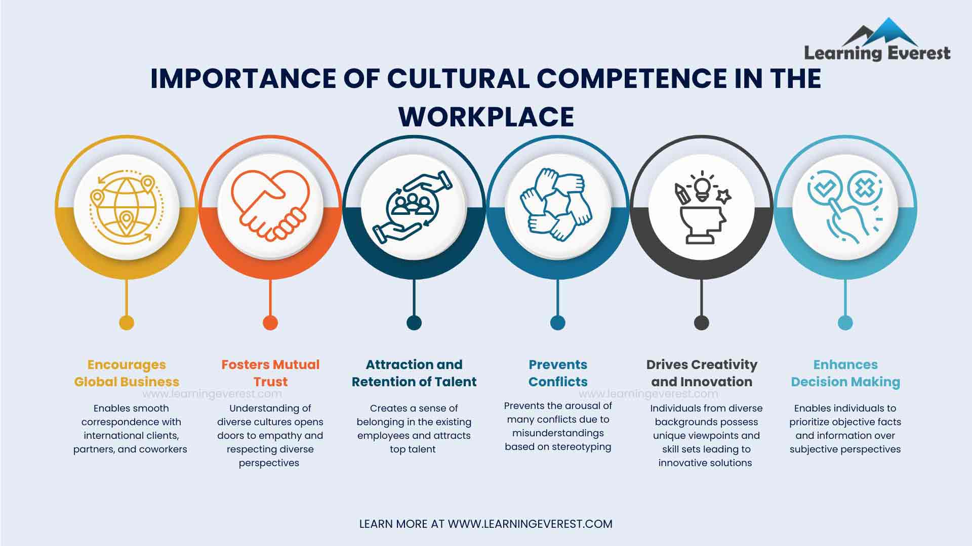 Importance of Cultural Competence in the Workplace