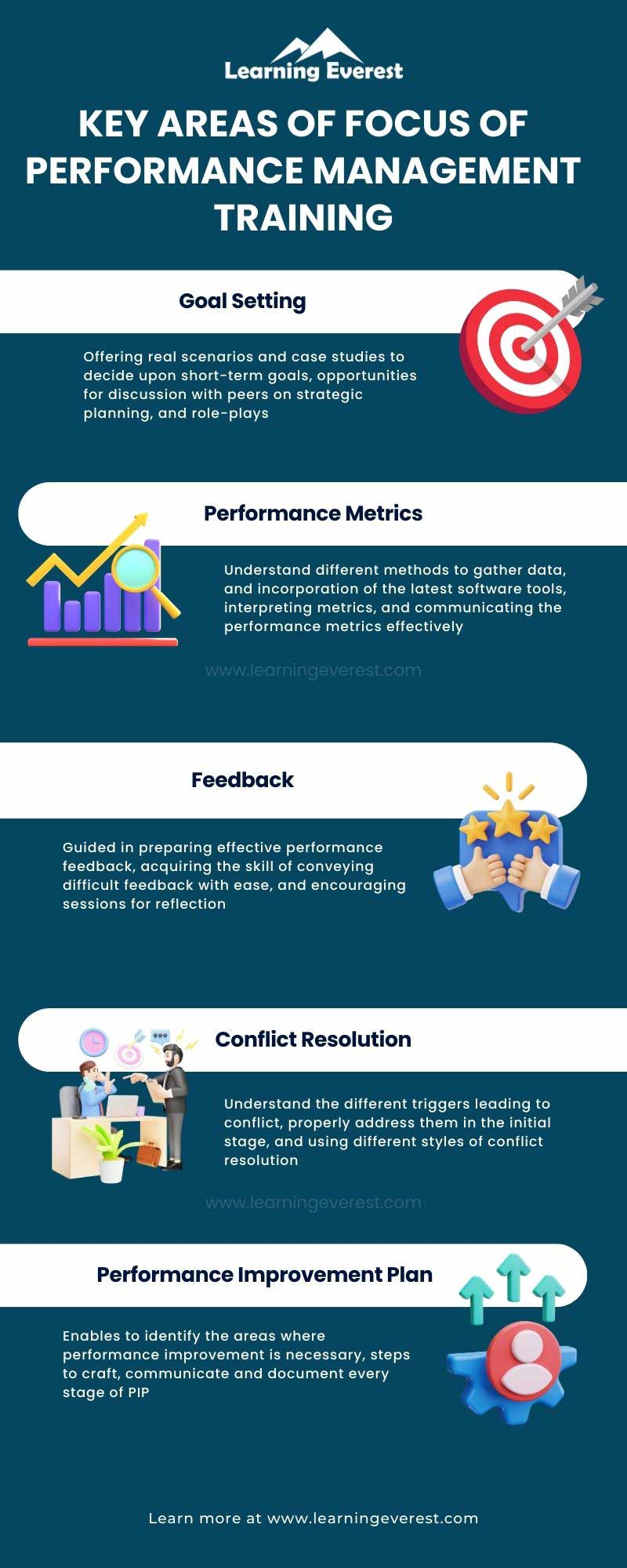 Key Areas of Focus of Performance Management Training